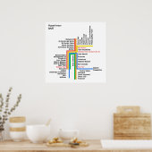 Hyperlineaire kaart BART (wit, label) Poster (Keuken)