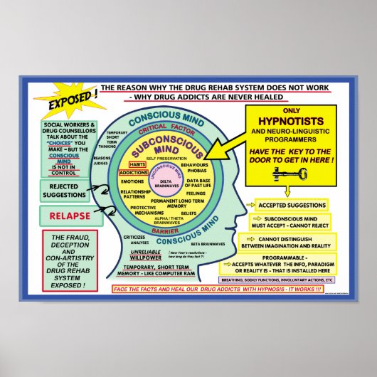 Hypnosis Solution Poster (Devant)