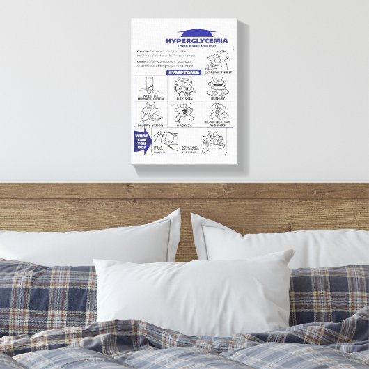 HYPOGLYCEMIE SIGNEERT POSTER CANVAS AFDRUK (Insitu (Slaapkamer))