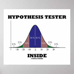Hypothesetest binnenin (Humor van de Kromme van de Poster