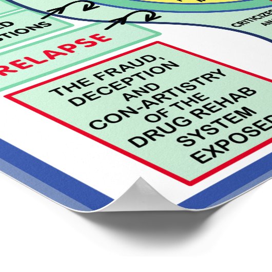 Hypsis Solution Poster (Hoek)