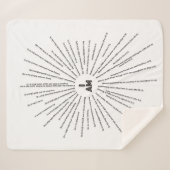 I AM Scriptures Sherpa Blanket () Sherpa Deken (Voorkant (horizontaal))