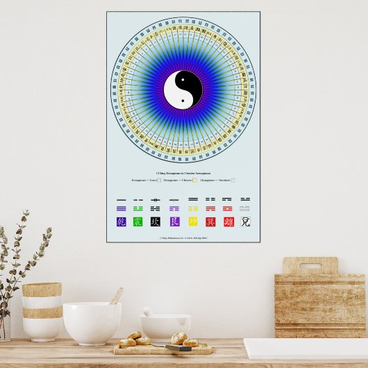 I Ching Circle Chart Poster (Keuken)