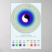 I Ching Circle Chart Poster (Voorkant)