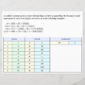 I, II, III, IV, Numéros Romains 1 À 100 Papier (Dos)