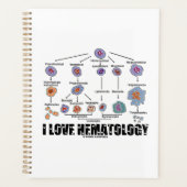 I Love Hématologie Linéage de la cellule sanguine (Devant)