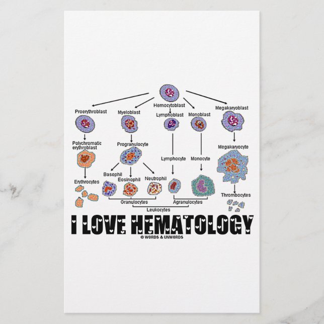I Love Hematology (Blood Cell Lineage) (Voorkant)