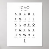ICAO Phonetic Alphabet Meaning Poster (Voorkant)