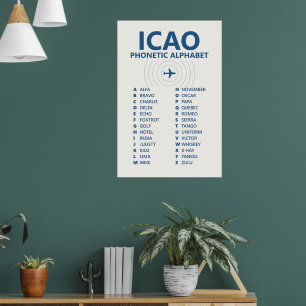 ICAO-spelling NATO-fonetisch alfabetkaart Poster