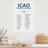 ICAO Spelling Phonetic Alphabet Chart Poster (Cuisine)
