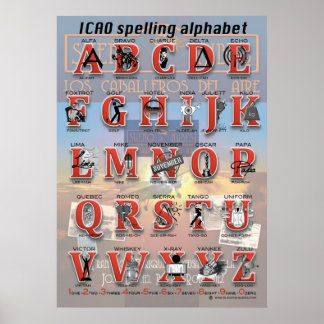 ICAO-spellingalfabet Poster