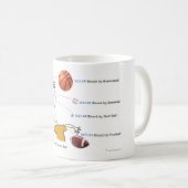 ICD-10: W21 Gebok van Balls Koffiemok (Voorkant rechts)