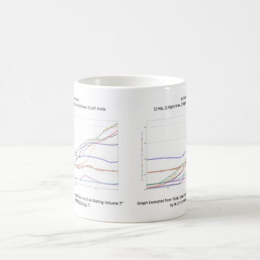 Ice Skating Forward Graphs Mok (Center)