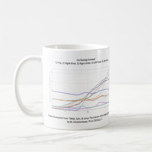 Ice Skating Forward Graphs Mok (Links)