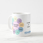 ICEA Cercle de soins Mug (Devant gauche)