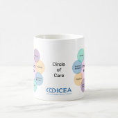 ICEA Cercle de soins Mug (Centre)