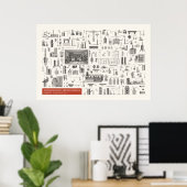 Iconografie - Scheikunde Poster (Thuiskantoor)
