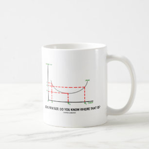Ideal Firm Size: Weet je waar dat is? Koffiemok