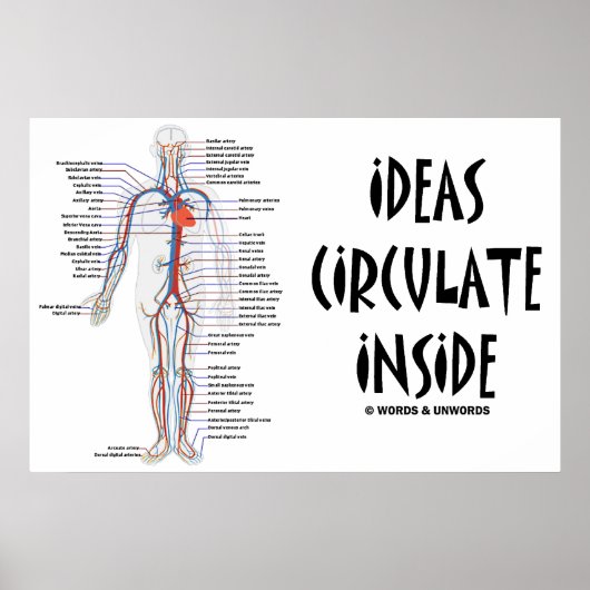 Ideeën circuleren binnen (circuleersysteem) poster (Voorkant)