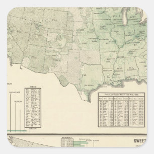 Ierse en zoete aardappelen en hooi vierkante sticker