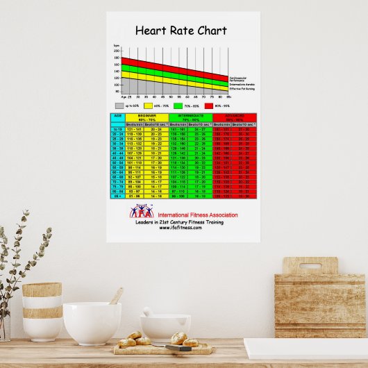 IFA-hartritme Poster (Keuken)