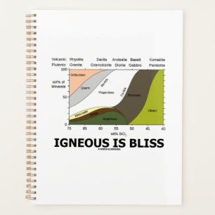 Igneous est Bliss Silica Content Geology Humour