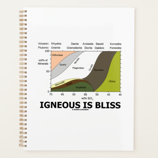 Igneous est Bliss Silica Content Geology Humour (Devant)