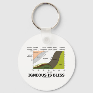 Igneous is Bliss (Geologische afwijking is geblaze Sleutelhanger