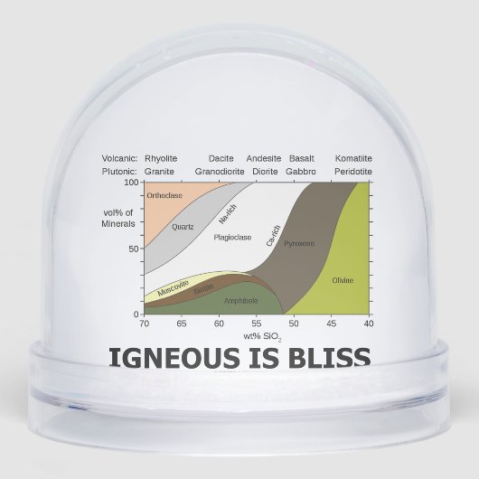 Igneous Is Bliss Silica Content Geology Humor (Avant)