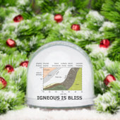 Igneous Is Bliss Silica Content Geology Humor (Noël)