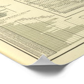 IJzer en staal Poster (Hoek)