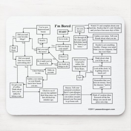 Ik ben Bored Flowchart Mousepad Muismat (Voorkant)