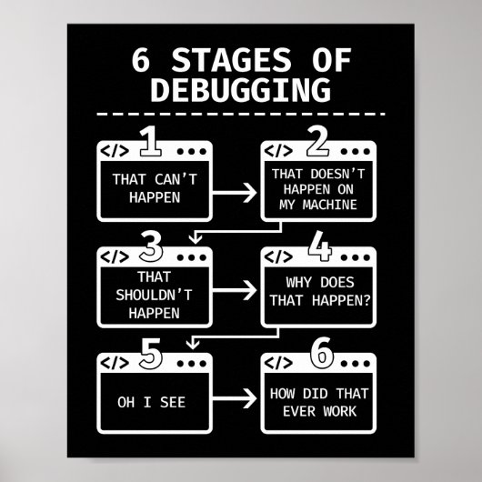 Ik heb 2 dagen niet geslapen Semicolon Programmer  Poster (Voorkant)