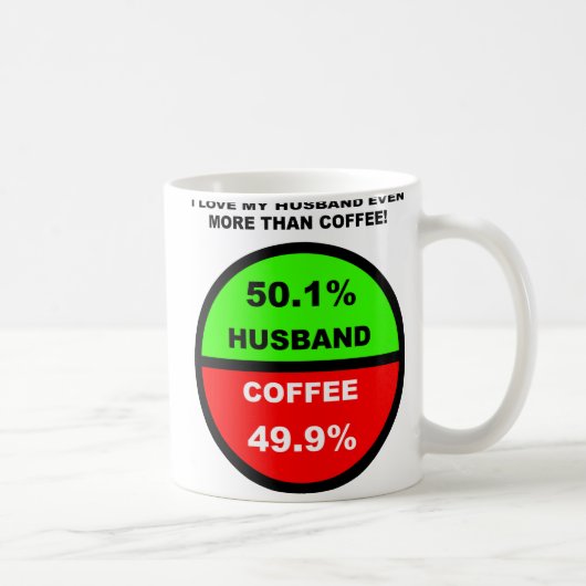 Ik hou meer van mijn man dan van koffie. koffiemok (Rechts)