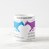 Ik steun de Mok van Cera's doel (Center)