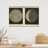 Illustratie maan poster (Keuken)