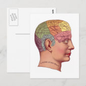 Illustratie van de remfunctie briefkaart (Voorkant / Achterkant)