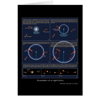 Illustratie van een lichte echo - 2005 - NASA