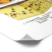  illustratie van Victoriaans kaasvariëteiten Poster (Hoek)