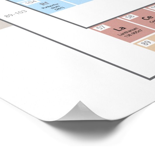 Illustration exacte du tableau périodique. (Coin)