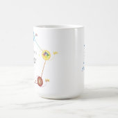 Imaginez la tasse d'individu (Centre)