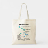 Immunologen weten over T-cel activering Tote Bag (Achterkant)