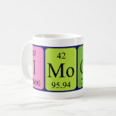 Imogen Periodieke Naam mok (Voorkant links)