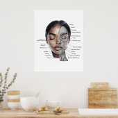 Impression 3 de visage d'anatomie (Cuisine)