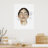 Impression d'anatomie du visage 3 (Cuisine)