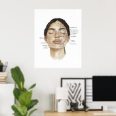 Impression d'anatomie du visage 3 (Bureau à domicile)