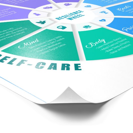 Impression de la photo de la roue de résistance (Coin)