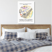 Impression de la toile des diapositives d'eau des (Insitu(Chambre))
