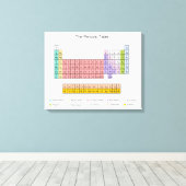 Impression de la zone de tableau périodique (Insitu (Plancher de Bois))
