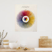 Impression de roue couleur prismatique (Cuisine)